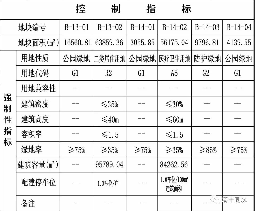 马庄桥镇发展规划概览