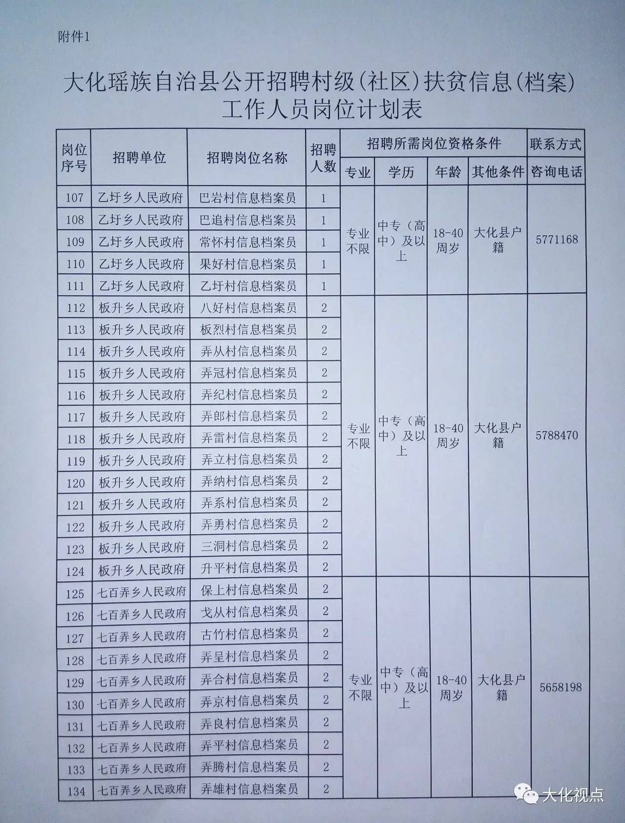 文寺村委会最新招聘信息汇总