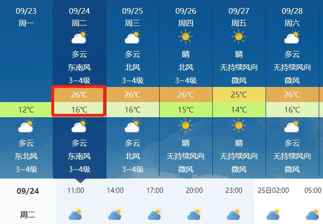 马义村天气预报更新通知