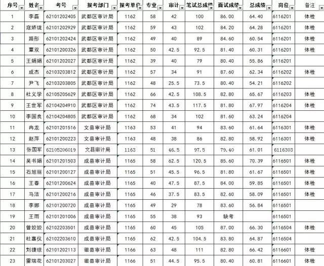 陇南市审计局最新动态报道