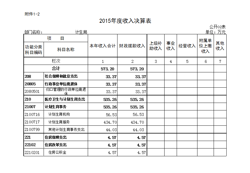 本溪市人口和计划生育委员会人事任命更新