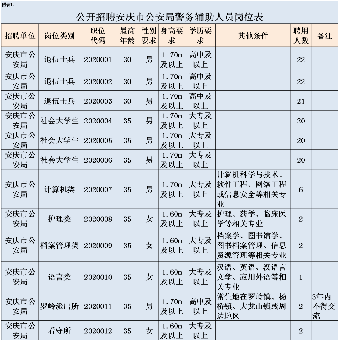 安庆市公安局最新招聘启事概览