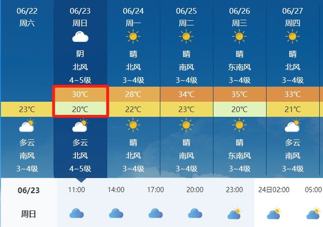 邵元乡天气预报更新通知