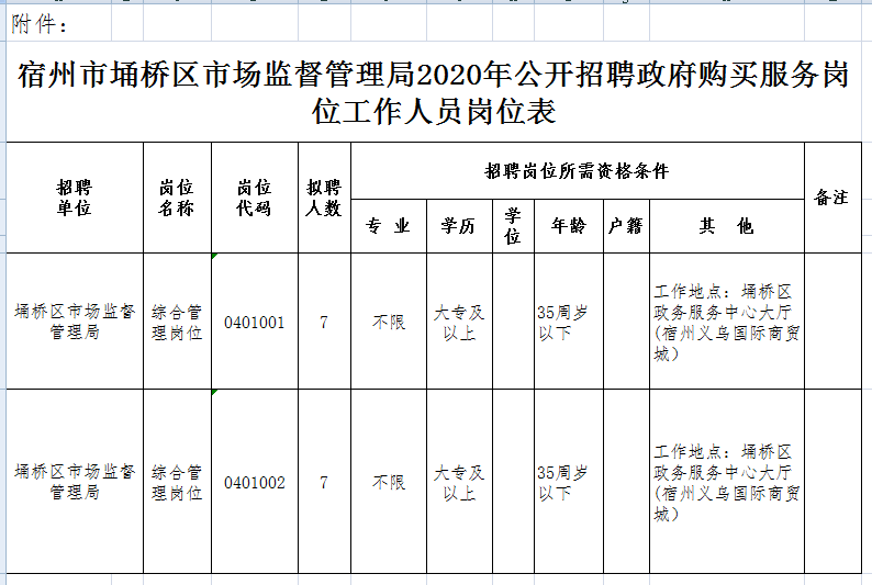 宿州市侨务办公室最新招聘信息全面解析