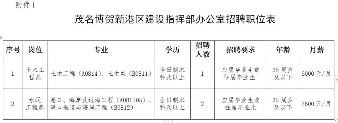 龙岗区科学技术和工业信息化局最新招聘概览