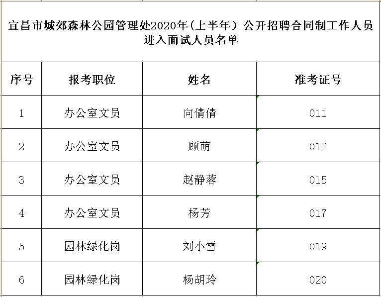 宿迁市园林管理局招聘启事概览