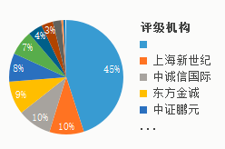 贾洼村民委员会天气预报更新通知