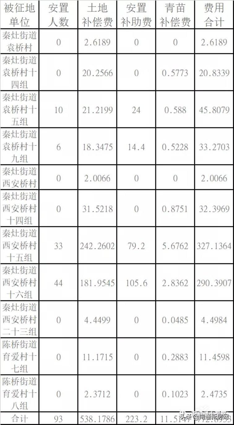 港闸区人民政府办公室最新领导团队亮相，未来工作展望与展望