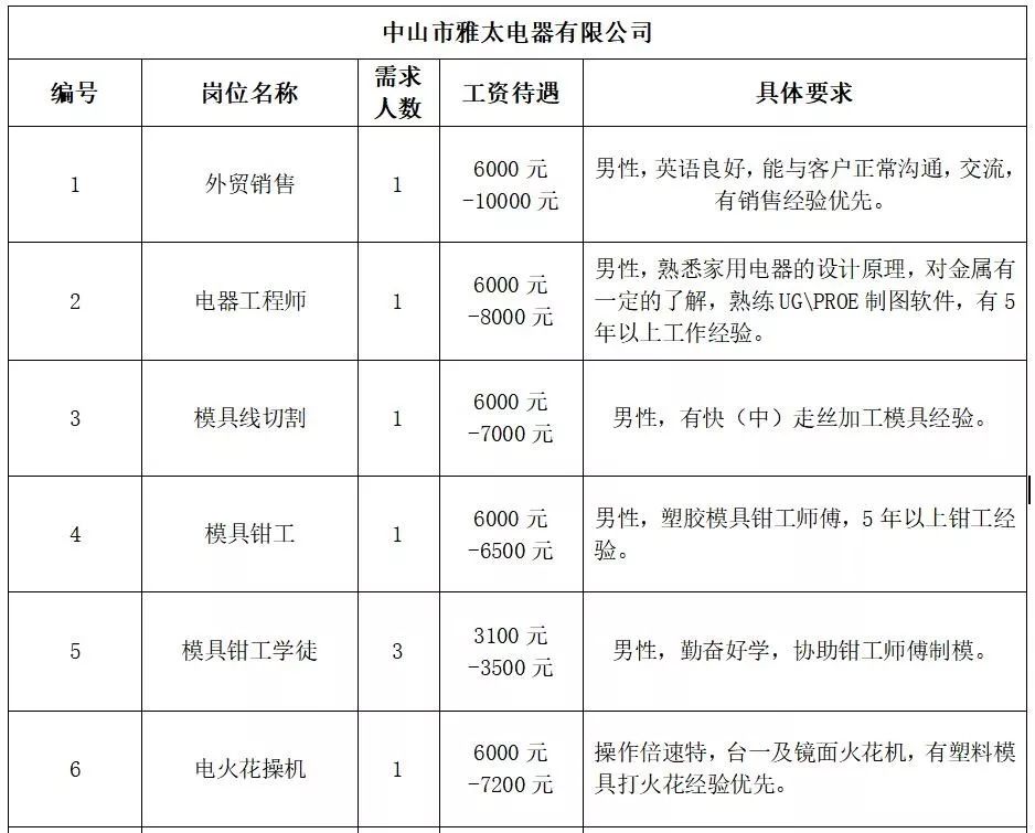 连生乡最新招聘信息全面解析