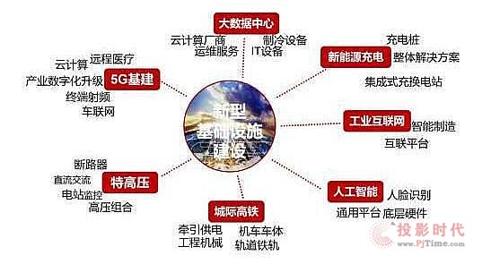 中山区科学技术和工业信息化局发展规划展望