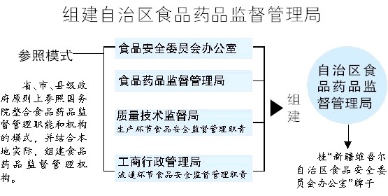 文山县市场监督管理局最新发展规划概览