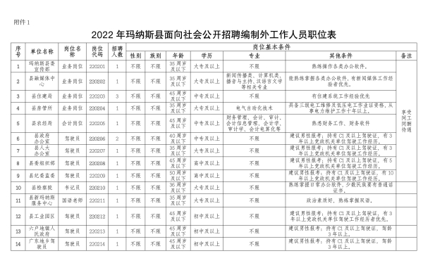 玛纳斯县人民政府办公室最新招聘启事概览