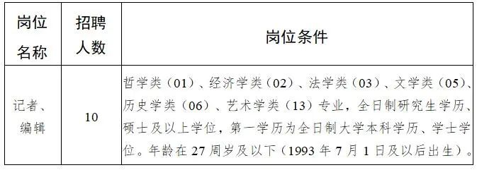 鄂尔多斯市南宁日报社招聘启事概览