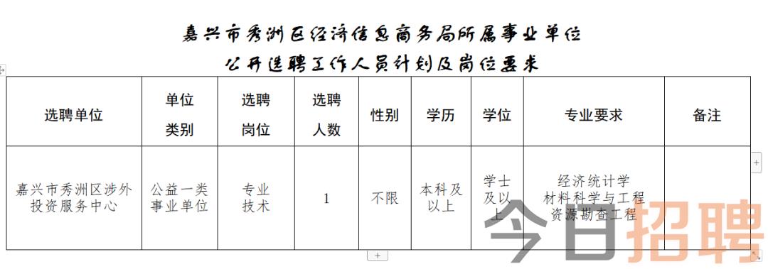 杭集镇最新招聘信息汇总