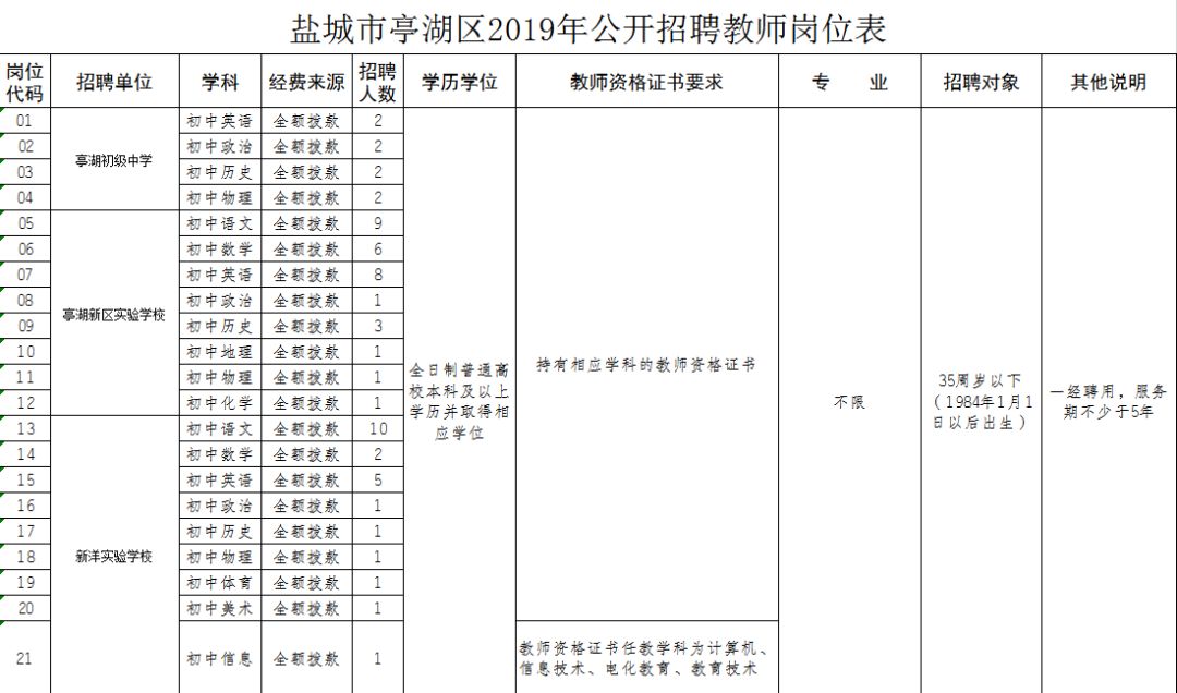 亭湖区教育局最新招聘公告概览