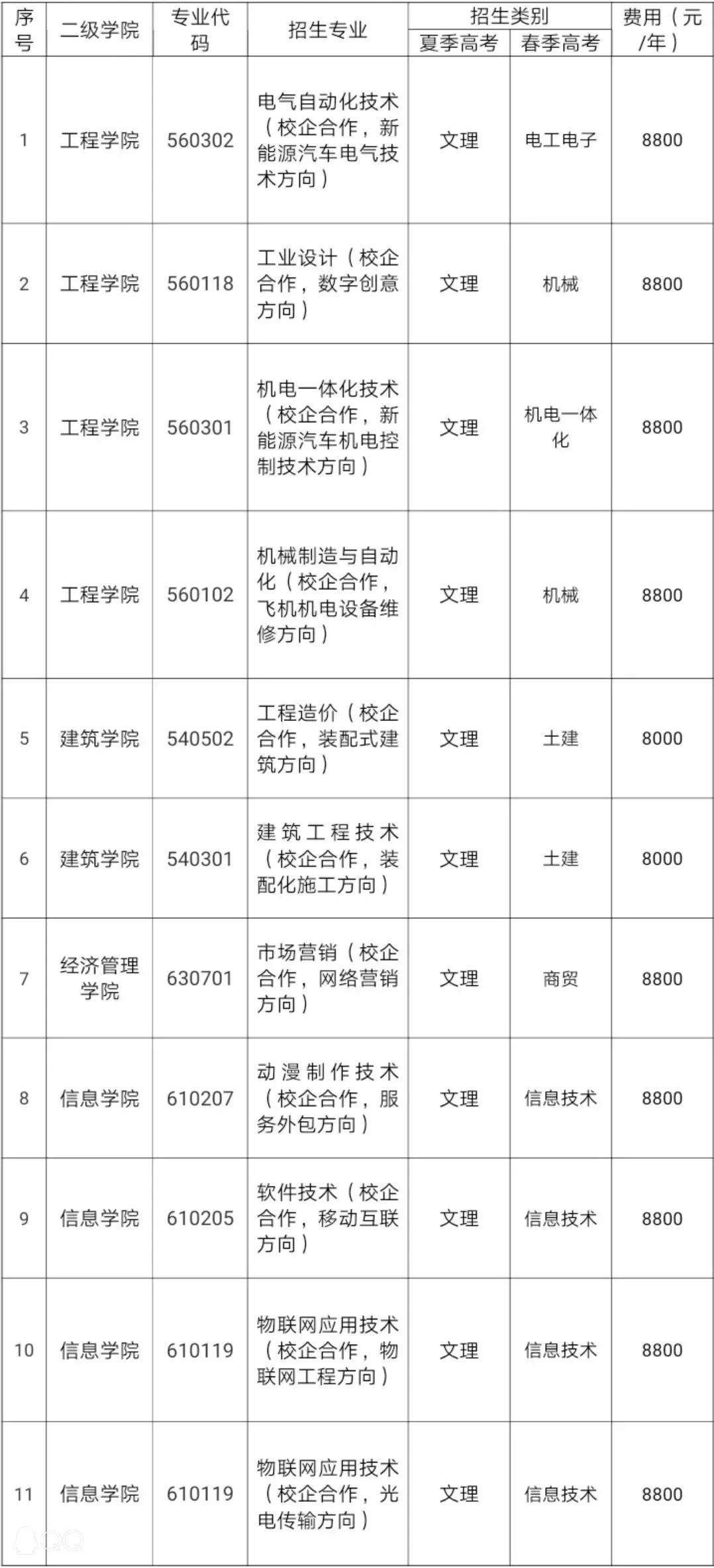 聊城市物价局最新发展规划概览