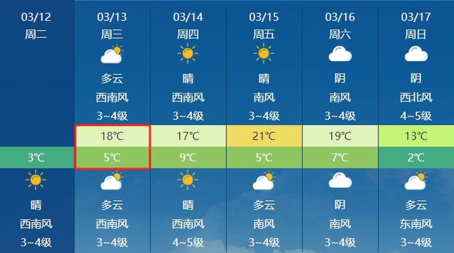 章辉镇天气预报更新通知