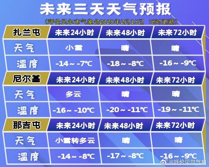 杜尔基镇天气预报更新通知