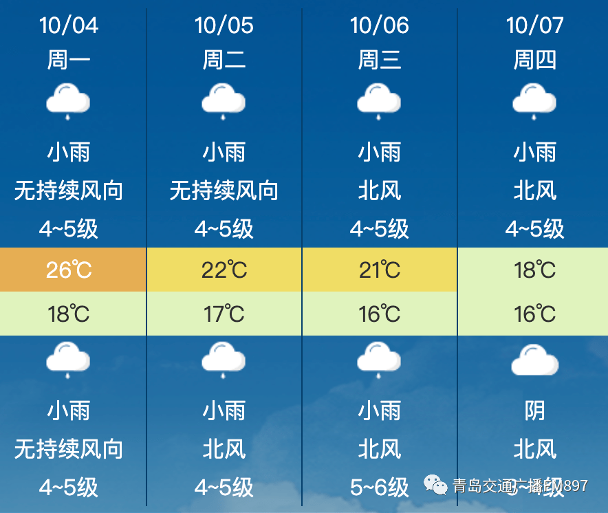 阴洼村委会天气预报更新通知