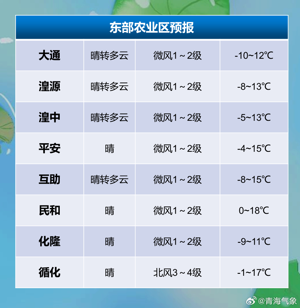 加措社区居委会天气预报更新通知